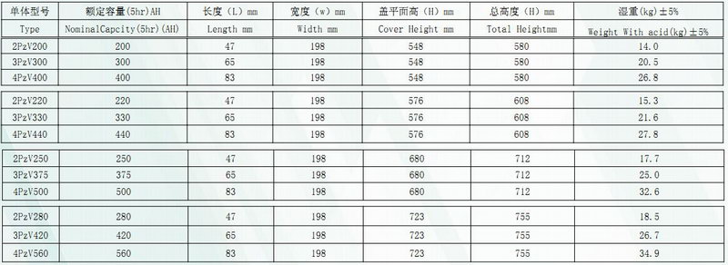 Z6·尊龙凯时·(中国区)官方网站
