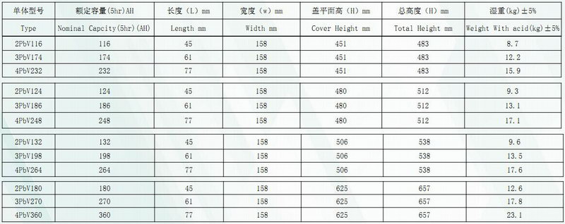 Z6·尊龙凯时·(中国区)官方网站