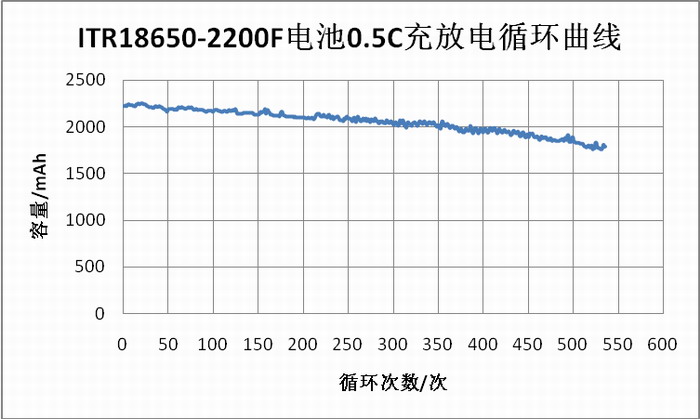 Z6·尊龙凯时·(中国区)官方网站