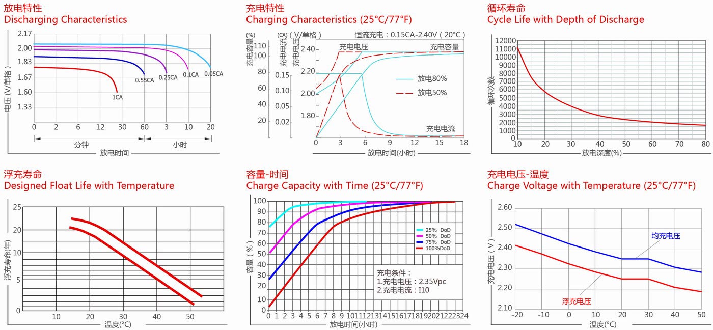 Z6·尊龙凯时·(中国区)官方网站