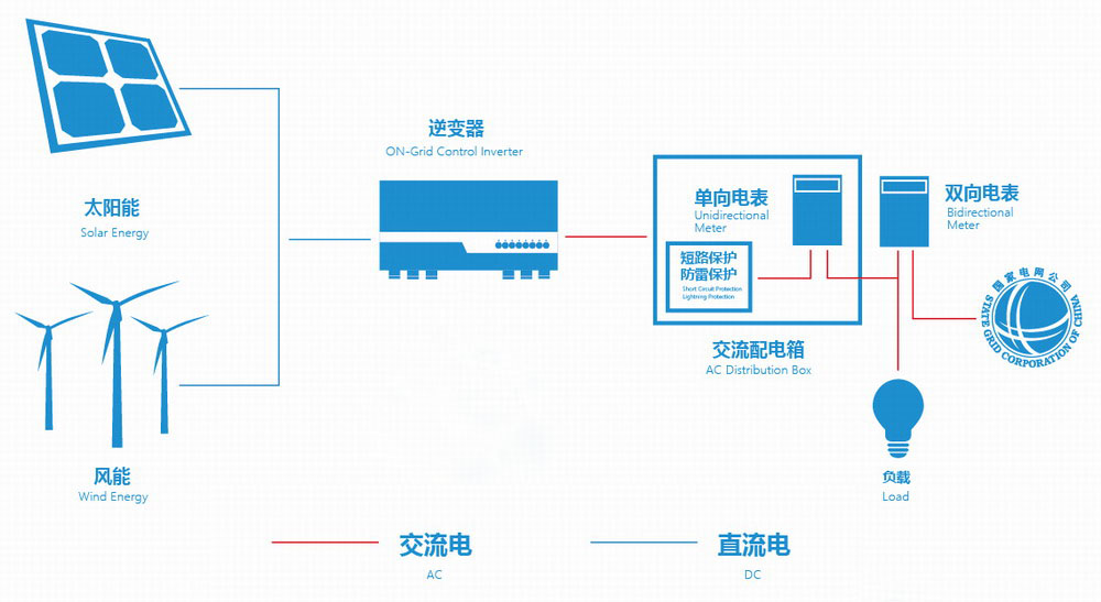 Z6·尊龙凯时·(中国区)官方网站