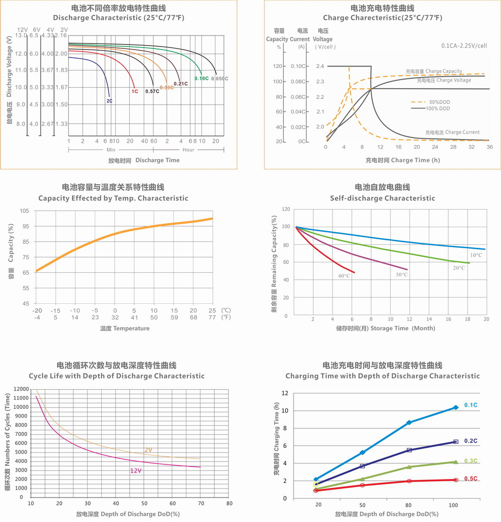 Z6·尊龙凯时·(中国区)官方网站
