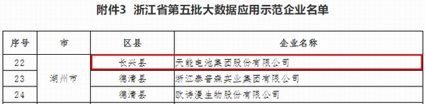 Z6·尊龙凯时·(中国区)官方网站