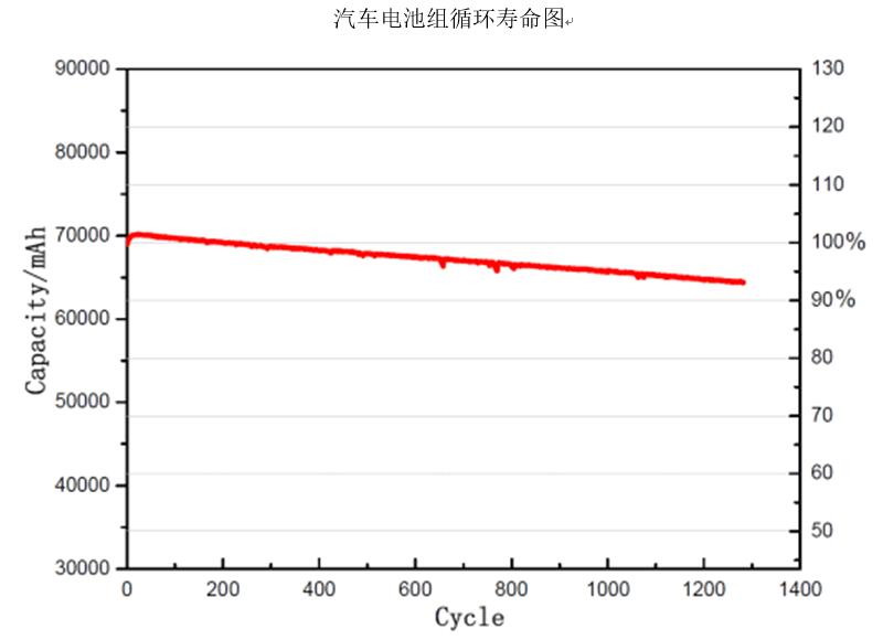 Z6·尊龙凯时·(中国区)官方网站
